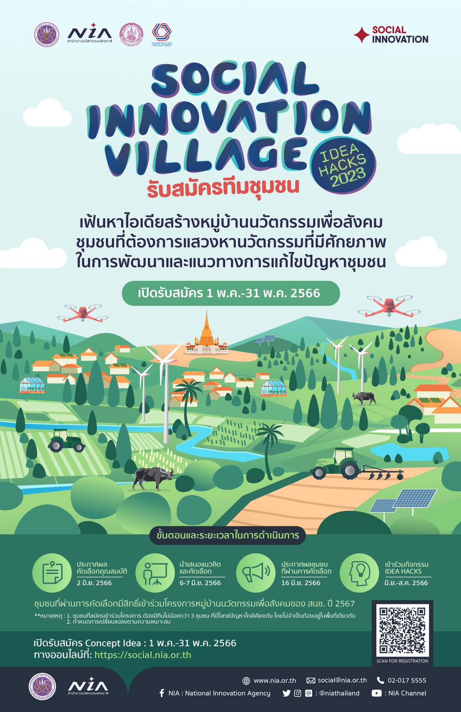 เปิดรับสมัครโครงการ Social Innovation Village IDEA HACKS 2023.jpg